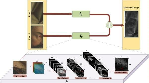 Process Digram